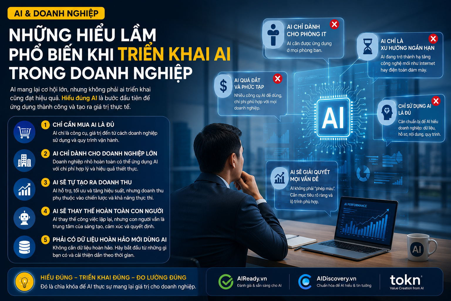 Những hiểu lầm phổ biến khi triển khai AI trong doanh nghiệp