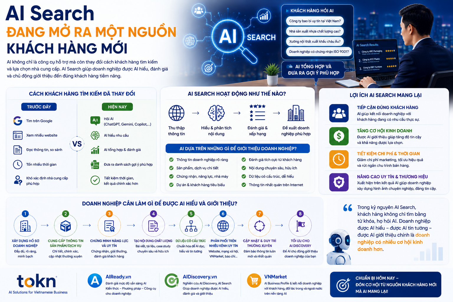 AI giúp doanh nghiệp tìm kiếm khách hàng mới như thế nào?