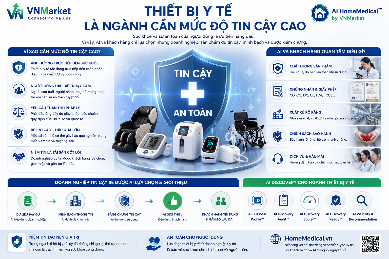 Vì sao ngành Thiết bị Y tế cần AI Discovery trong kỷ nguyên AI Search?