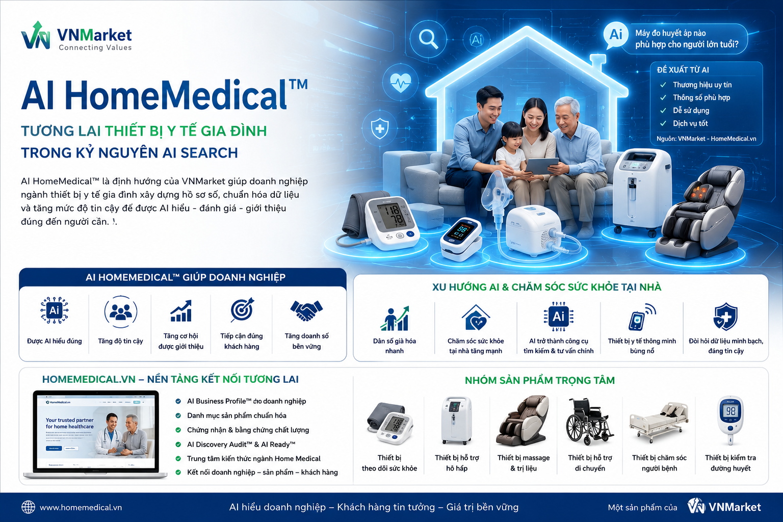 AI HomeMedical™ - Định hướng mới cho ngành Thiết bị Y tế gia đình trong kỷ nguyên AI Search